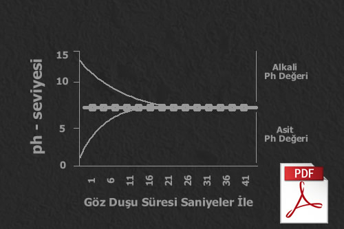 göz solüsyonu duşu plum kimyasal asit alkali göz yaralanma bilgi