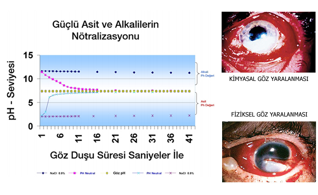 asit alkali kimyasal göz duşu solüsyonu ph nötr 4752